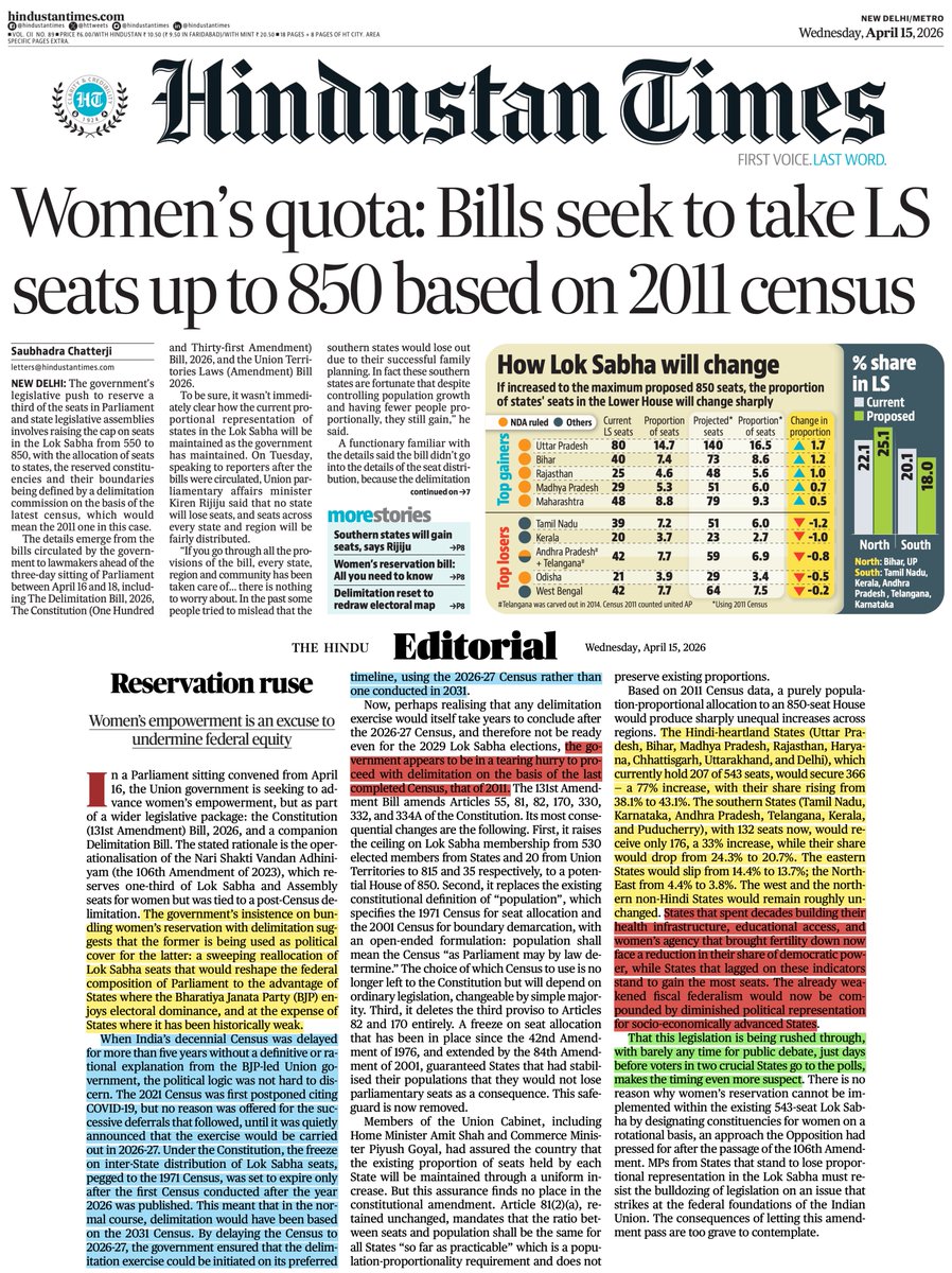 1. Why women's quota "now", just after the elections are announced?
2. Why use 2011 census which is already so, very old in terms of data?
Answer in the Hindu editorial that exposes BJP's nefarious plans, of severely punishing the Southern states, in great detail.