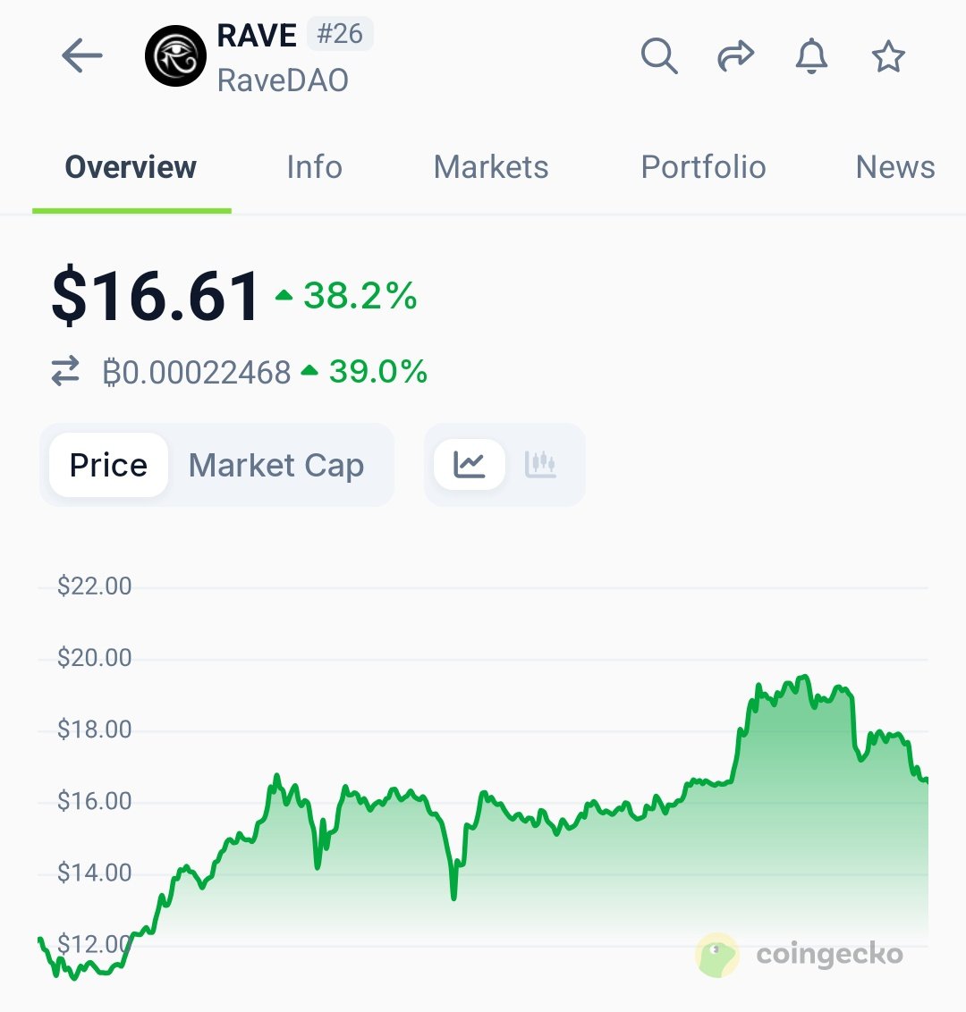 Crypto with Khan ( SFZ ) tweet media