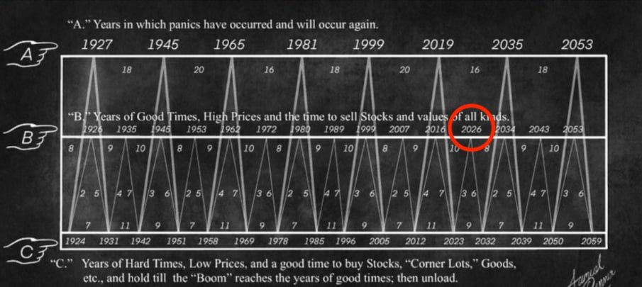 Green Wood tweet media