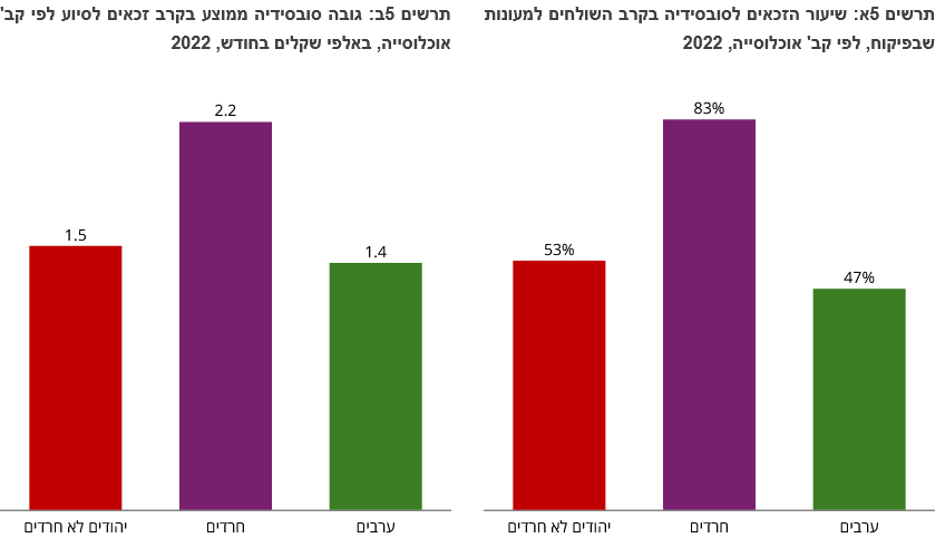 Roni Eitan tweet media