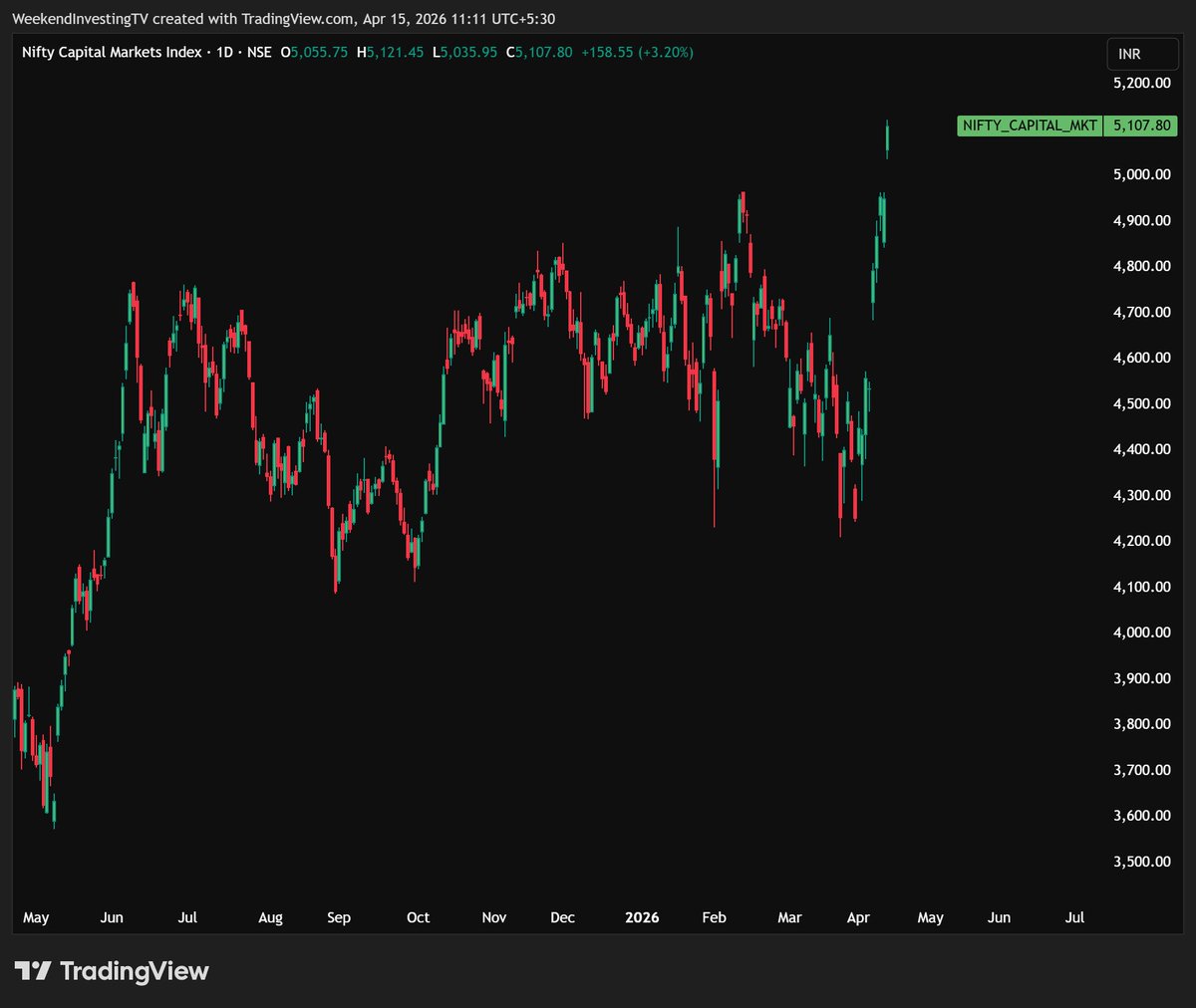 Alok Jain ⚡ tweet media