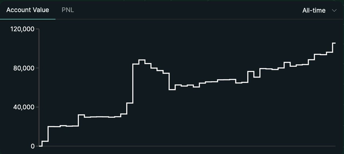 HyperNeutral tweet media