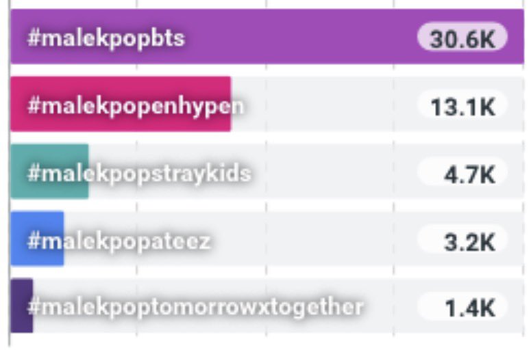 ENHYPEN ASIA tweet media