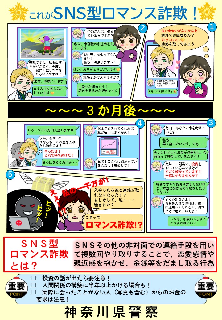 KPP_yokushi's tweet image. 【ＳＮＳ型投資・ロマンス詐欺に注意！】
令和８年２月末現在の「ＳＮＳ型投資・ロマンス詐欺」の認知件数は176件で、前年同期比＋88件です。
被害総額は、約28億9,000万円で、前年同期比＋15億7,500万円です。
ＳＮＳでお金の話をされたら、家族や警察等に相談しましょう。
＃投資　#ロマンス
