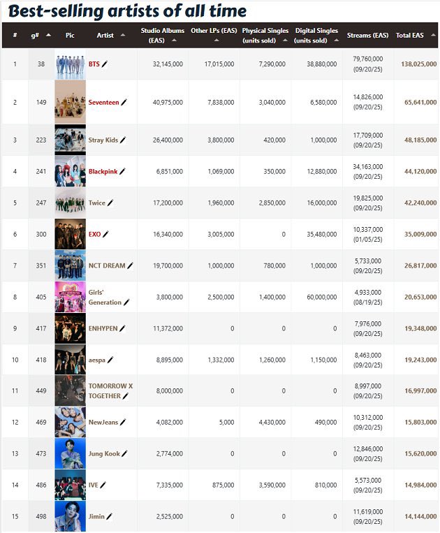 Dnl ¯\_༼ᴼل͜ᴼ༽_/¯ tweet media