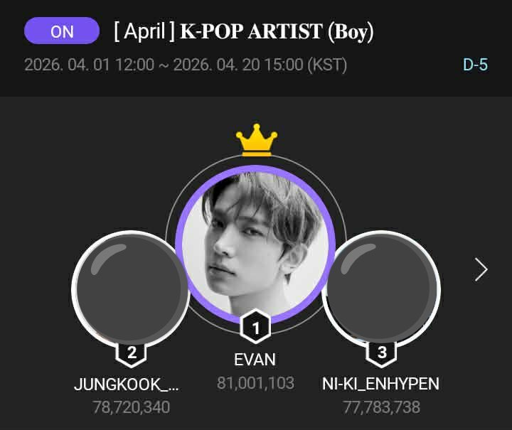 [📢] BLUE JAMS EXTINCTION REMINDER

📌 APRIL MONTHLY PICK — EVAN
🗓️ April 20 — 2:00 PM (PHT)

Blue jams will be extinguished tonight at 11:00 PM (PHT). Make sure to drop your jams before the given time to ensure that none of your efforts go to waste.

All for EVAN! Fighting! 💪