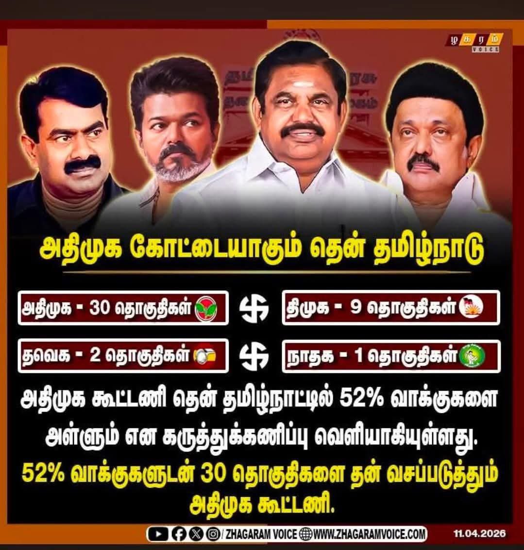 Back to form

அண்ணா திமுக மறுபடியும் தென் மாவட்டங்களை தன்னொட கோட்டையா மாத்திடுச்சு..