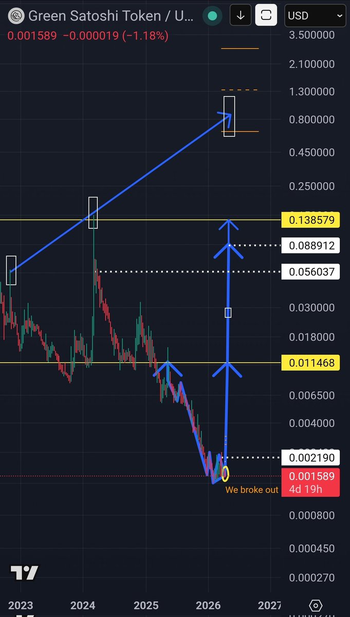 CryptoRell Ⓜ️🕸️ tweet media