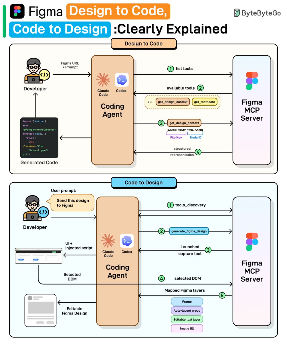 Berryxia.AI tweet media