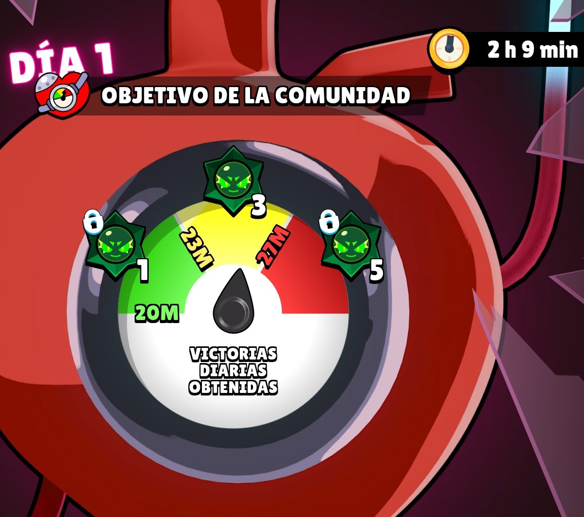 LaPeceraTonta's tweet image. Estamos en 25M, faltan 2 horas para que termine el día 1, lo conseguiremos?

#KeepBrawlAlive