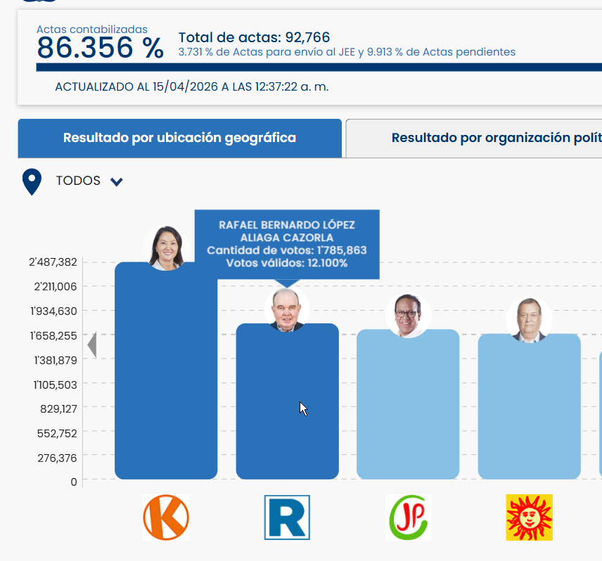 Imperium.pe 🐸 tweet media