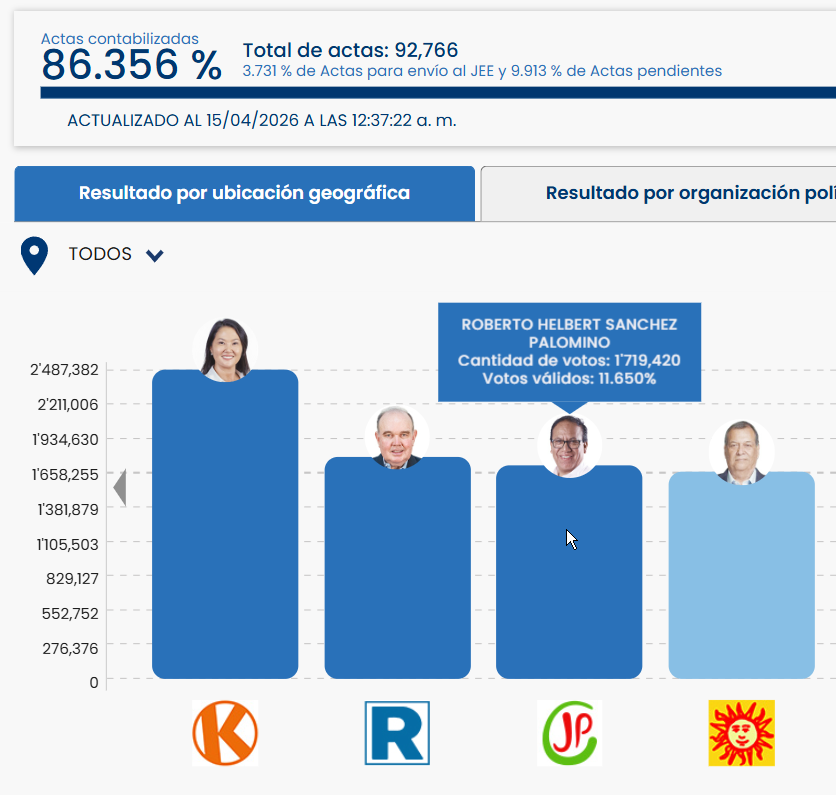 Imperium.pe 🐸 tweet media