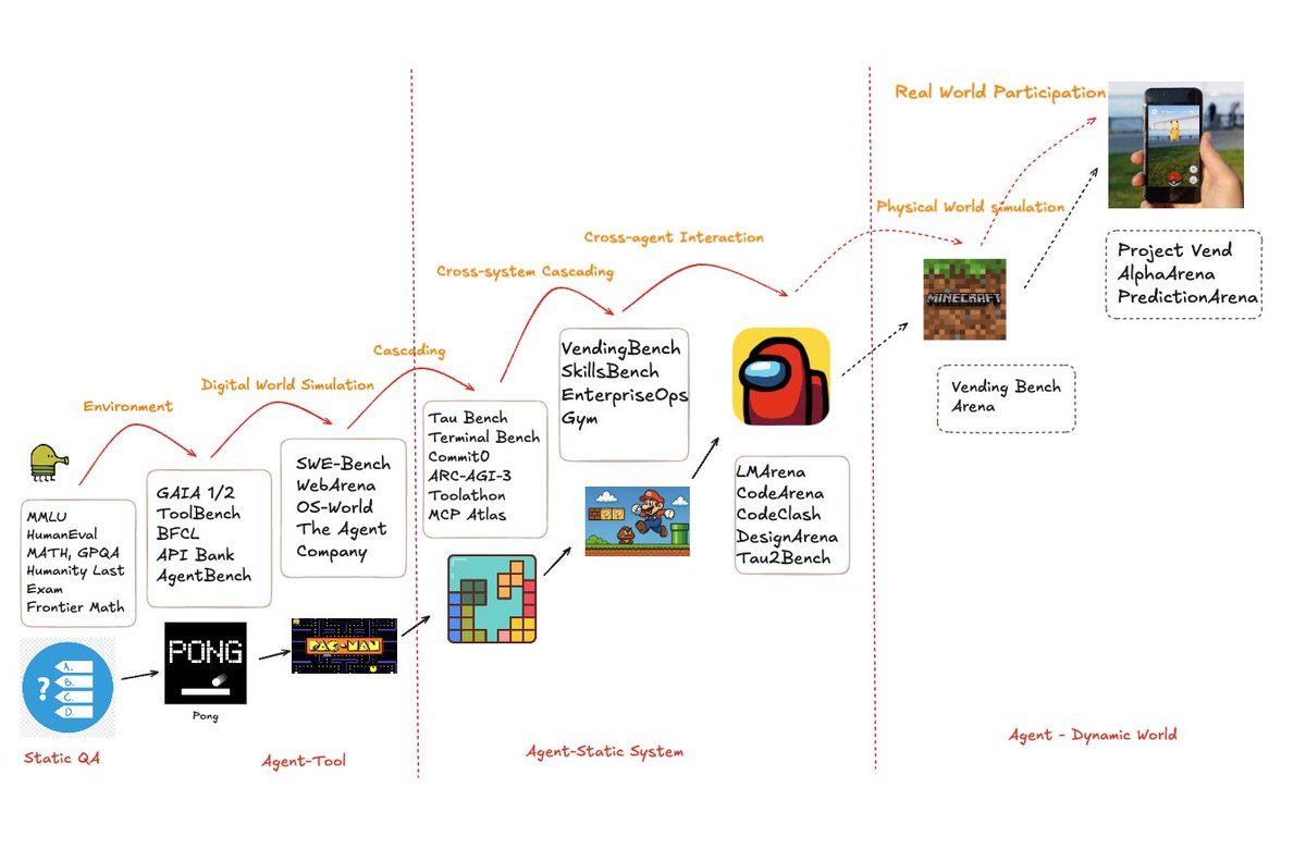 Xiangyi Li tweet media