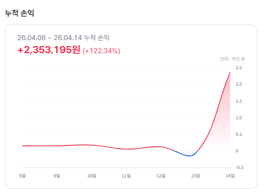 도파민중독 tweet media