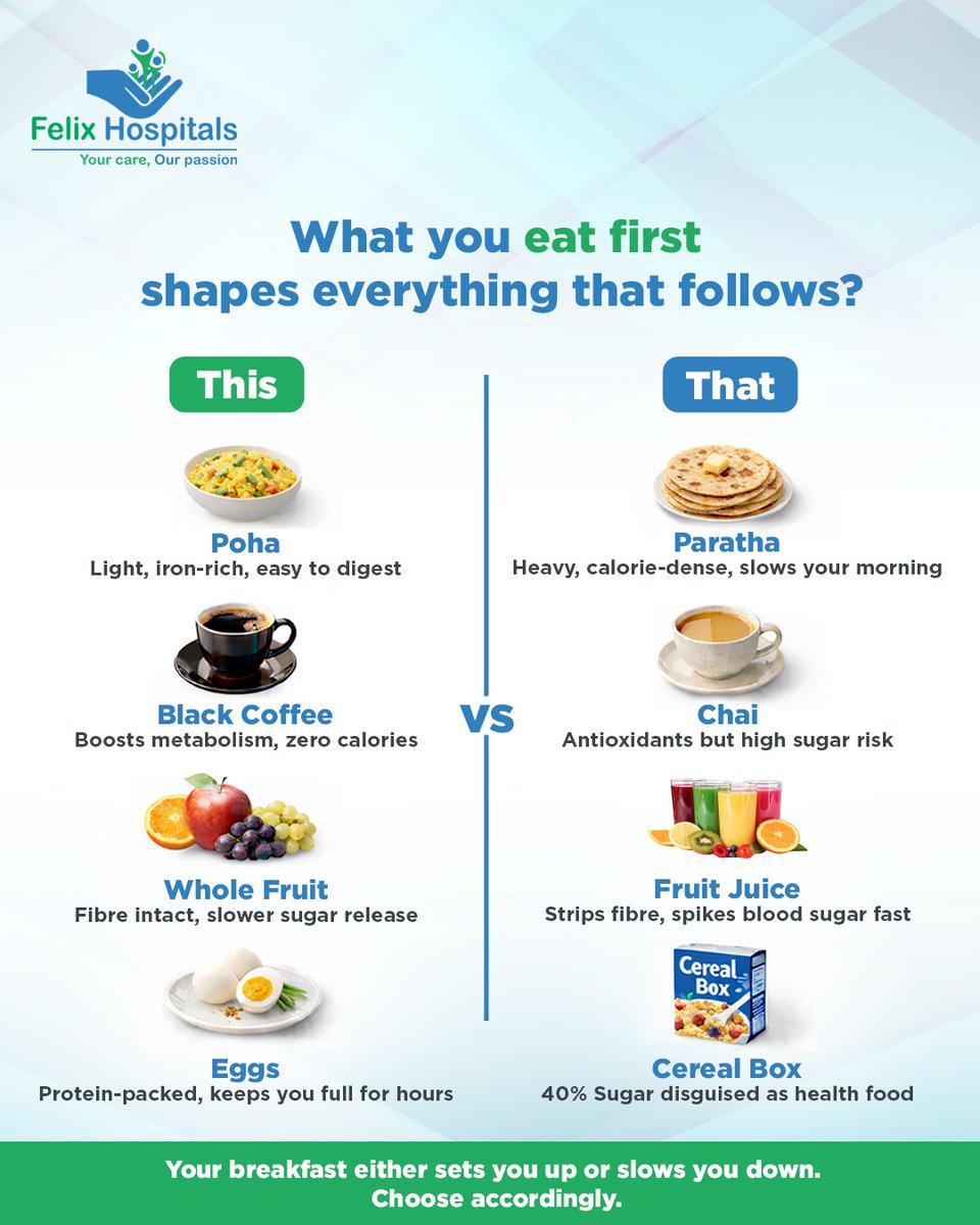 WellnessFelix's tweet image. Your first meal sets the tone for your energy, focus, and cravings all day. Small breakfast swaps can create a big difference in how you feel.

#HealthyBreakfast #MorningNutrition #EatRight #HealthyHabits #BalancedDiet #NutritionTips #FelixHospital