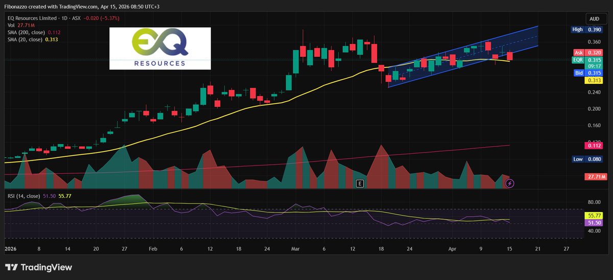 Fibonazzo tweet media