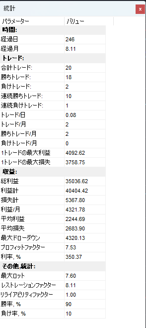 yk81294316's tweet photo. FXコンサル2回目。1回目は挫折しリアルも全敗でしたが、はら先生(@zaitakucoom)の指導で霧が晴れました！あやふやな知識が確信に変わり、検証勝率も5割→8割超え✨無制限FBも心強く、独学より何倍も爆速成長中です。プロップ合格＆専業目指して、ここから逆転します！🔥

#FXLife #codolife https://t.co/faxaZ7nf3J