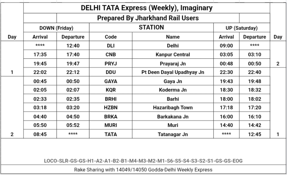 Tatanagar Ki Rail tweet media