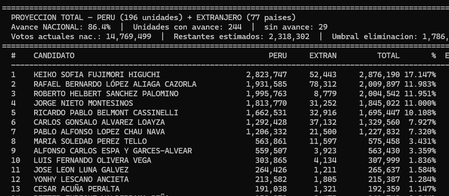 Oscar Salas Morales tweet media