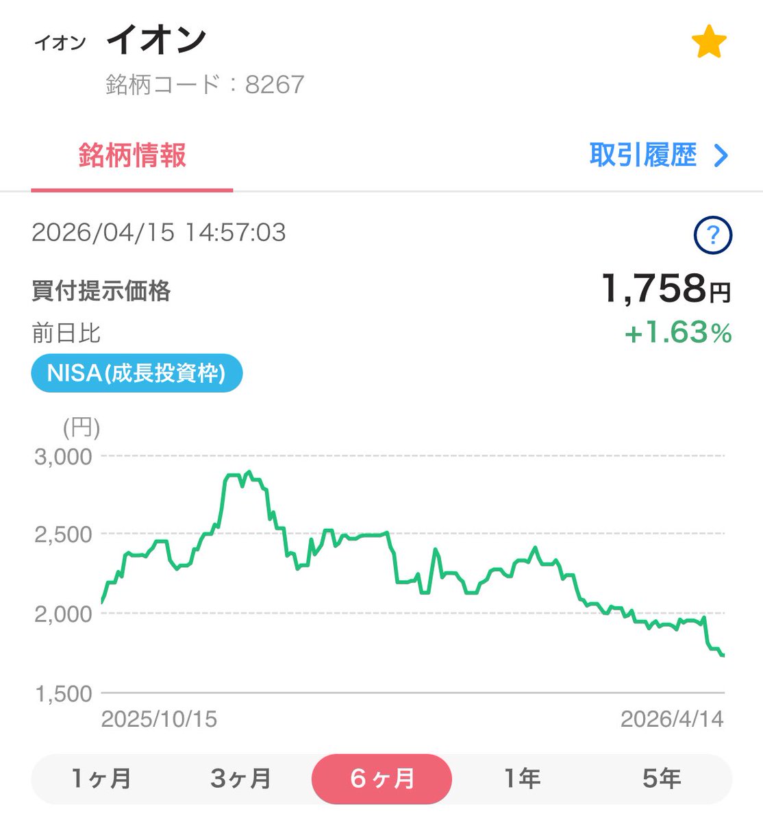ちろ@花粉症デビューしました tweet media
