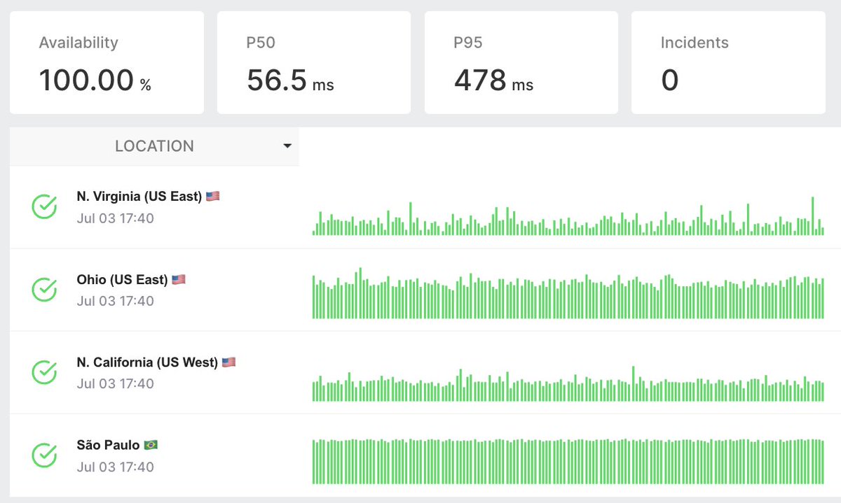 LoadFocus - Cloud Testing Platform tweet media