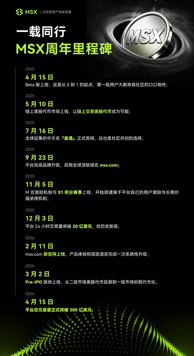 麦通MSX tweet media