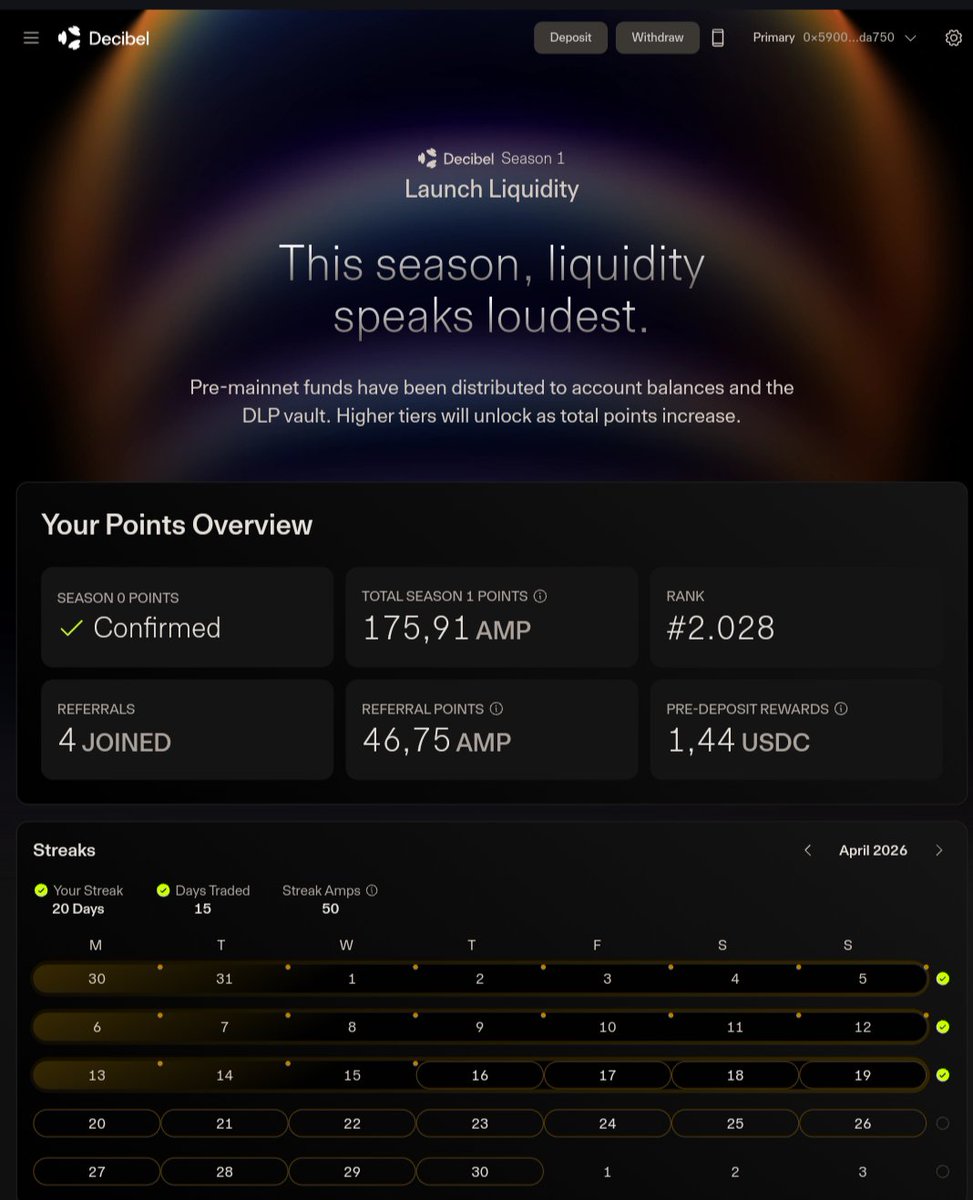 Pencapaian baru cuy, bisa streak 20🤣
Yok dah nyampe 1bulan

Kenapa streak itu penting? karna Streak di Decibel itu sangat krusial karena sistem reward mereka didesain dengan mekanika efek majemuk (compounding), bukan sekadar pembagian rata.

Maka pertahankan streakmu