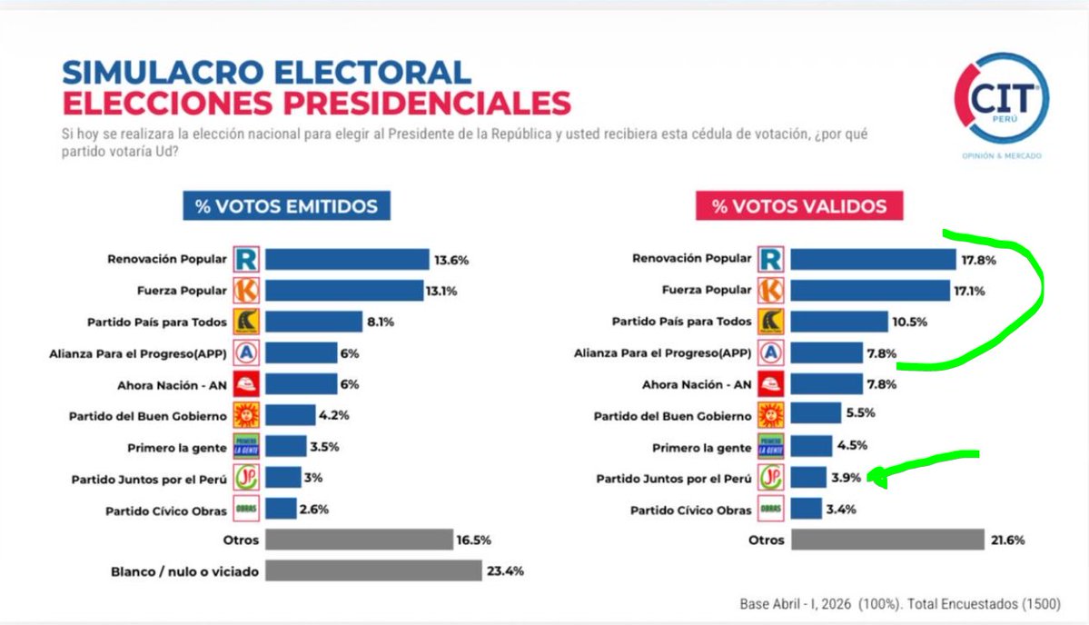 Liam 🤠❤️💚 tweet media