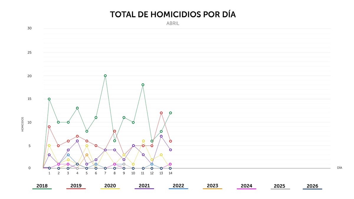 PNC El Salvador tweet media