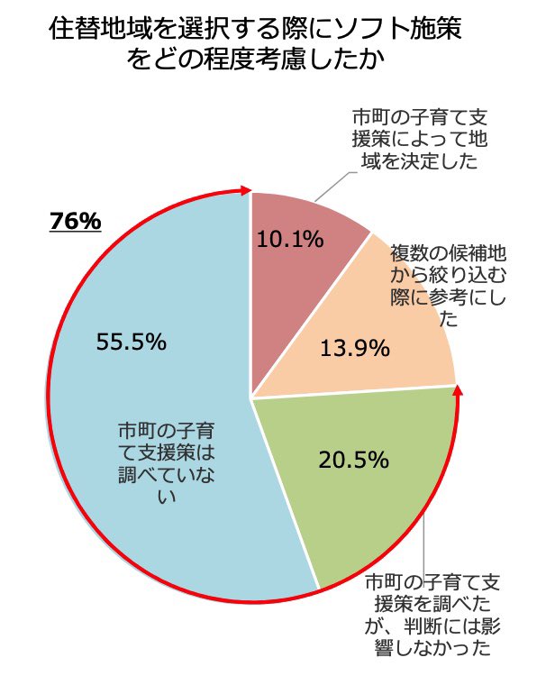 松本たかゆき@西宮市議会議員 tweet media