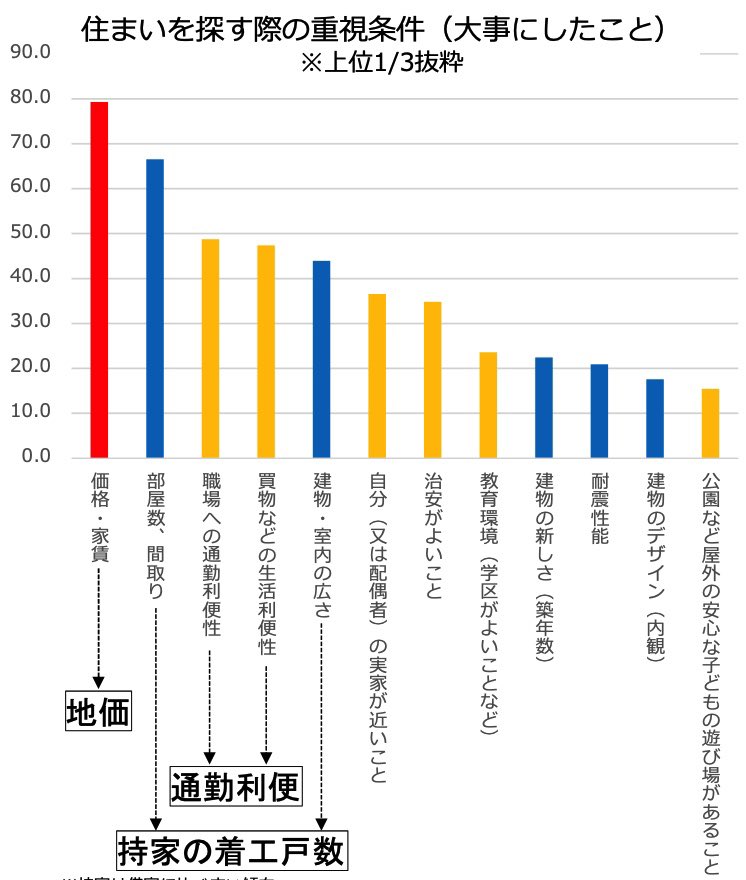 松本たかゆき@西宮市議会議員 tweet media