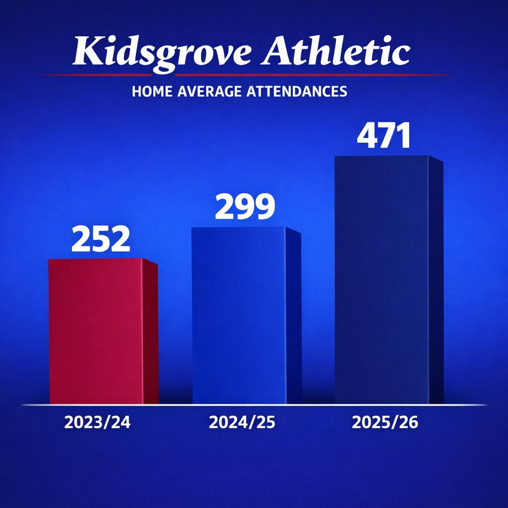 Kidsgrove Athletic FC tweet media