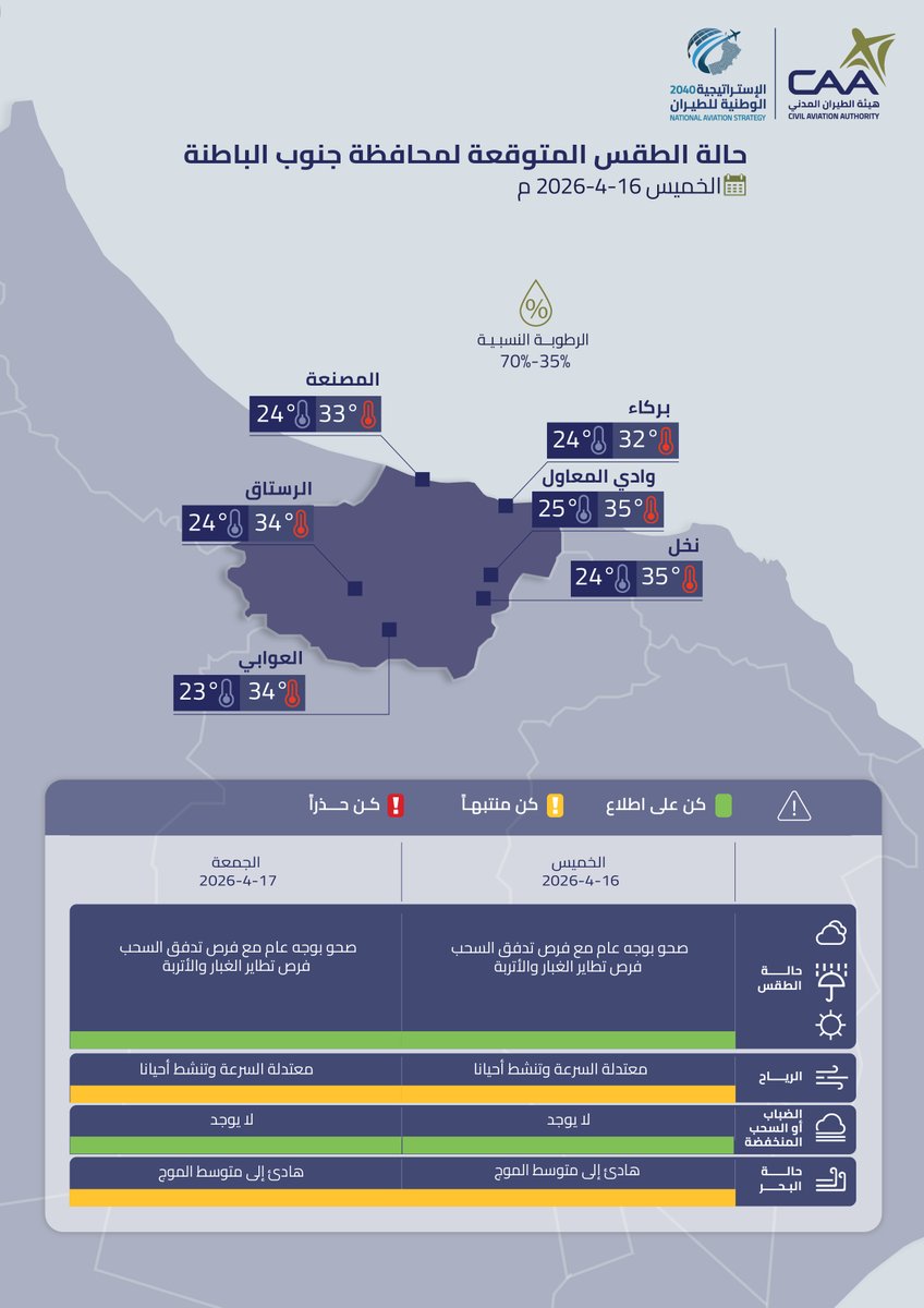 OmanMeteorology's tweet photo. حالة الطقس المتوقعة غدًا على محافظات البريمي وشمال الباطنة وجنوب الباطنة والوسطى https://t.co/5CRPbh9RMB