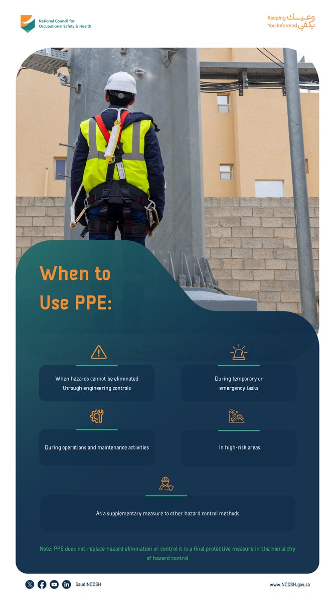 SaudiNCOSH's tweet photo. استخدم معدات الوقاية الشخصية واجعلها عادة يومية.
#وعيك_يكفي
Use Personal Protective Equipment (PPE) and make it a daily habit.
#KeepingYouInformed https://t.co/vvrTcYVPWj