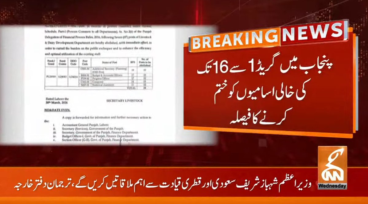 gnnhdofficial's tweet image. بریکنگ نیوز!
#GNN #BreakingNews #NewsUpdates #GNNUpdate