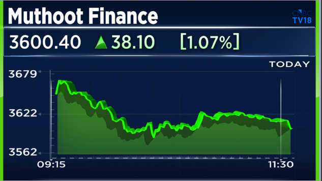 CNBCTV18Live's tweet image. #JustIN | #MuthootFin looks to enter into #insurance distribution biz , seeks shareholder nod to undertake insurance corporate agent/intermediary biz

Muthoot Fin seeks nod to get into insurance intermediary biz for all types of insurance, seeks to be corp agent for life,