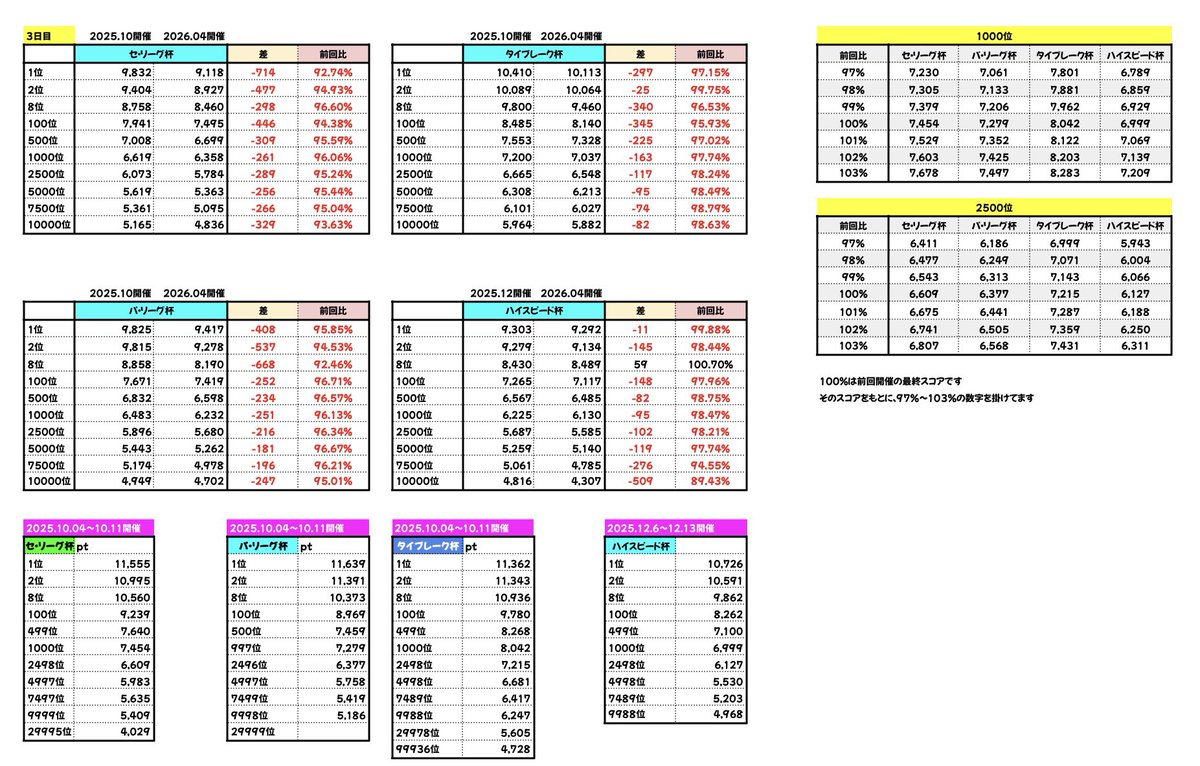 🥸唐揚げ🥸 tweet media