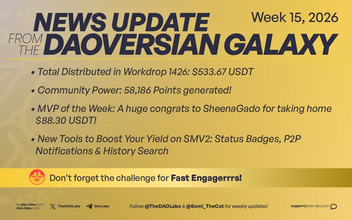 only_one_sukky's tweet image. DAOVERSE IS ON FIRE🔥 
@TheDAOLabs is dropping consistent rewards like crazy through Social Mining &amp;amp; Weekly Workdrops

Marketplace upgrades just hit different badges, P2P notifications &amp;amp; history search. Grind mode activated! Real money &amp;amp; massive growth loading. Let’s goo! #LABOUR