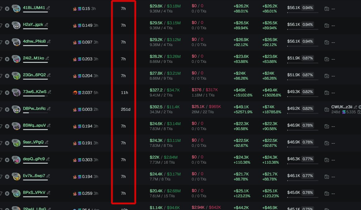 badattrading_'s tweet image. $AGC (CA 82mTcMSHWs9UHggQgS5to46mbkiH8pmhjnArdyPyVCAT) is a bundled scam, don't buy, stay away.