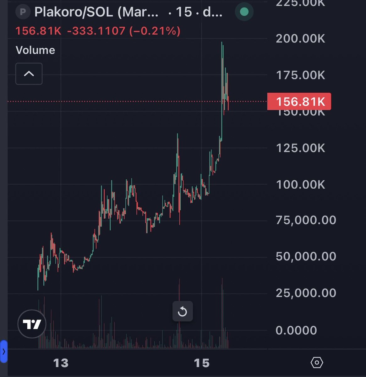 Ton Chain Reviews tweet media
