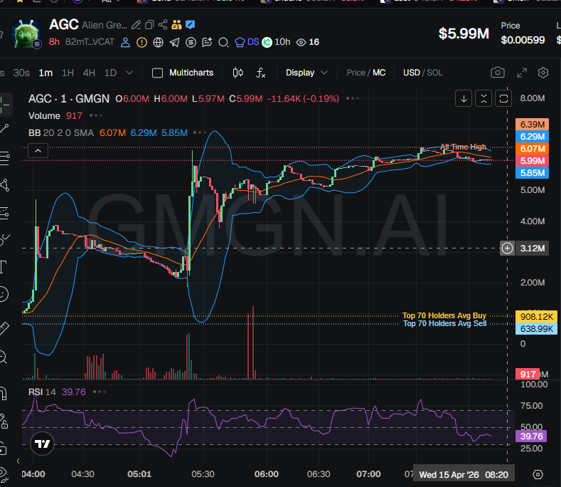 badattrading_'s tweet image. $AGC (CA 82mTcMSHWs9UHggQgS5to46mbkiH8pmhjnArdyPyVCAT) is a bundled scam, don't buy, stay away.
