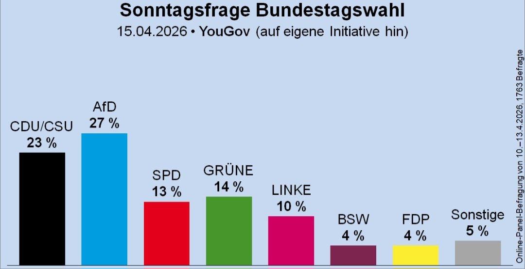 Ruben Rupp MdB tweet media