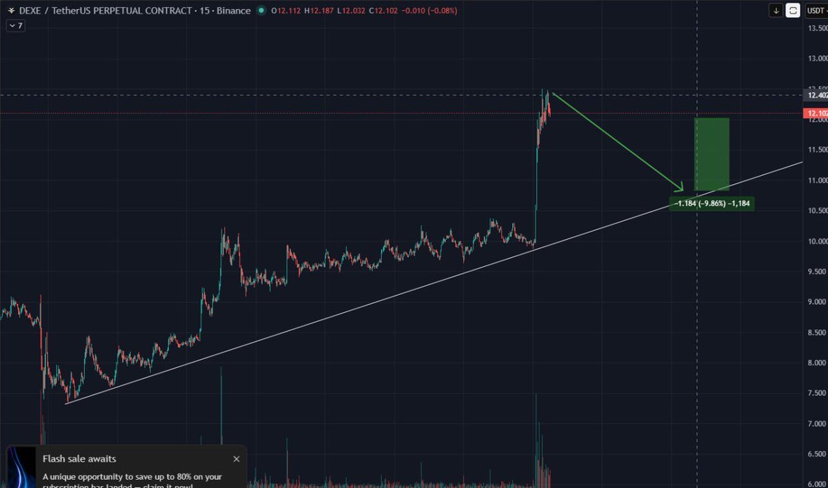 OldMannCrypto's tweet image. #Dexe dump it now
