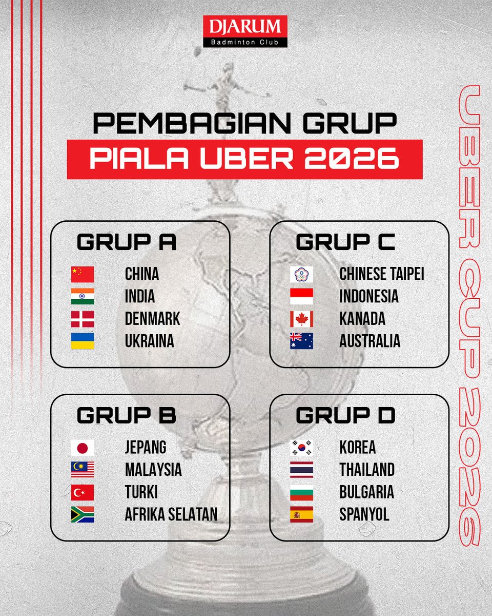 PBDjarum's tweet image. Pekan depan Piala Thomas-Uber 2026 akan segera digelar! Tim Thomas Indonesia ada di grup D, sedangkan tim Uber Indonesia di grup C. ​

Gimana menurutmu peluang tim Merah-Putih tahun ini, Sobat? 💪🔥​

#TUC2026 #tournament #TeruskanSemangatJuara