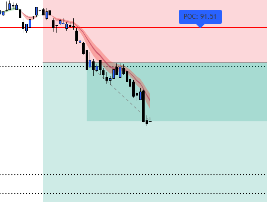 FrantzTrades's tweet photo. 🧃 #usoil #oil https://t.co/mp63Rm6YYe