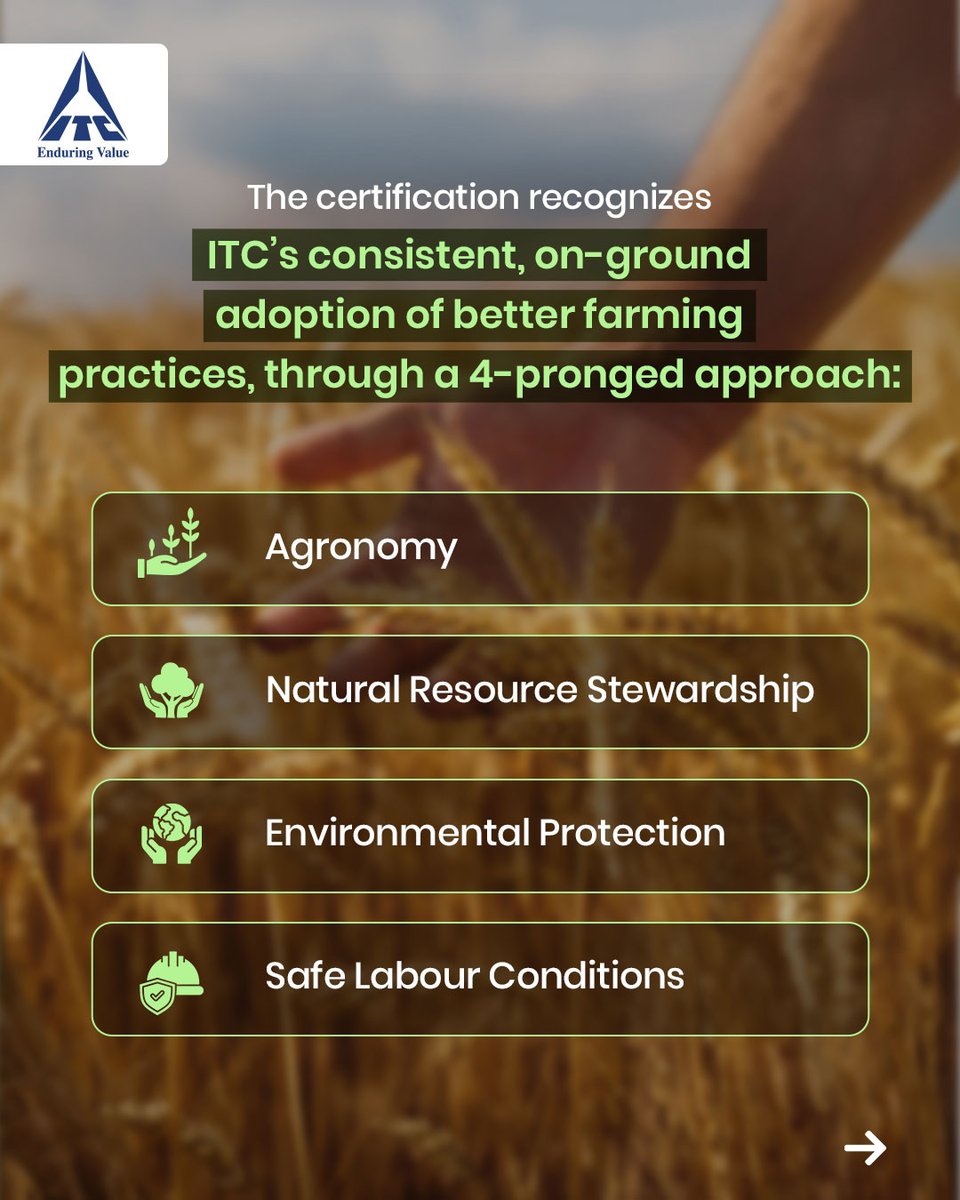 ITC Limited tweet media