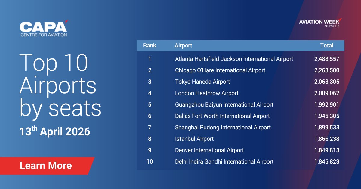 CAPA - Centre for Aviation tweet media