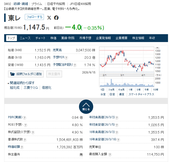 小林カズ tweet media