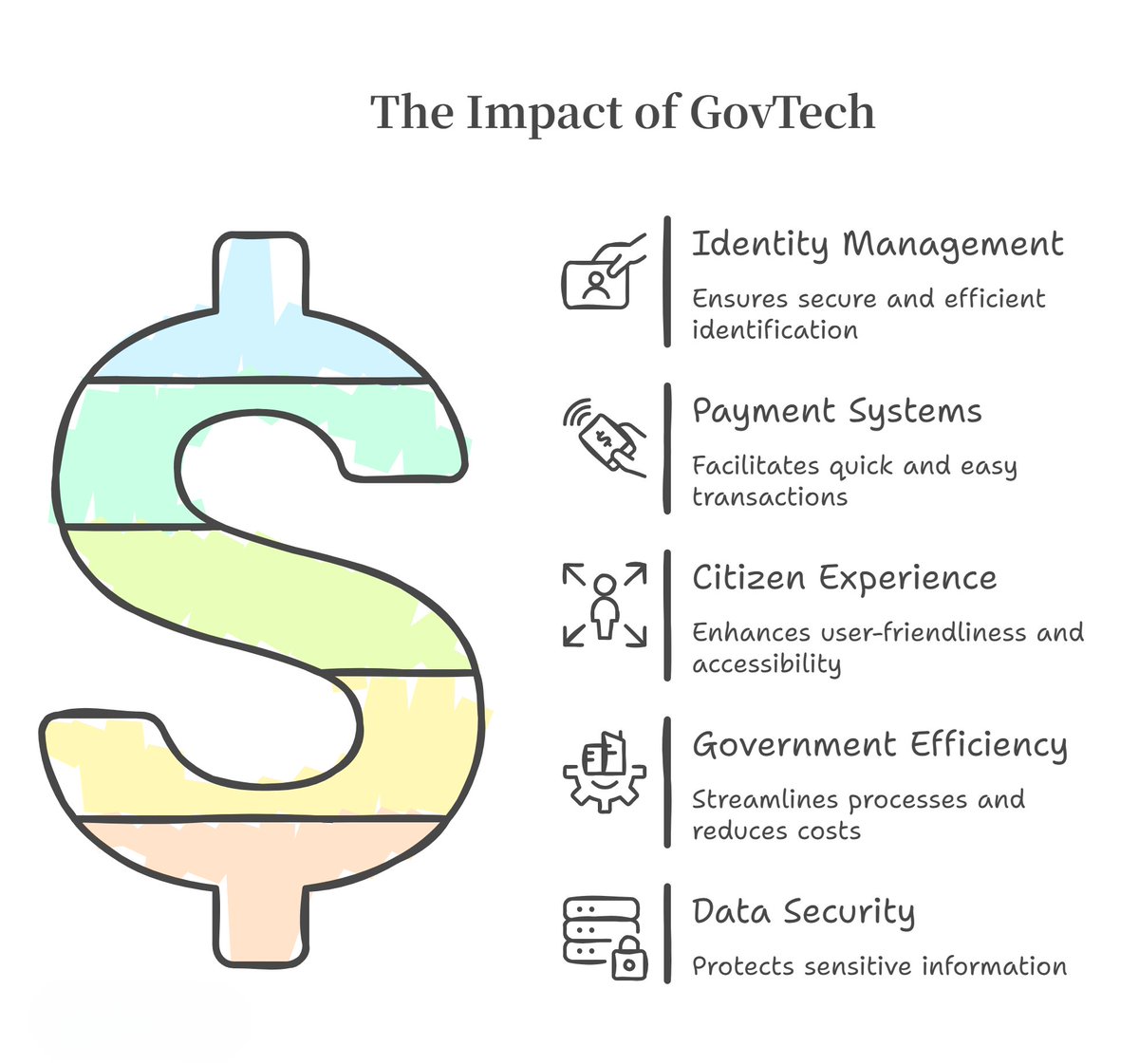 You don’t see it. Yet it shapes almost every moment of your life.
From the identity that proves who you are to the payments you make in seconds, GovTech has quietly rewritten the citizen experience. 
That's the work that moves me.
<a href="/_DigitalIndia/">Digital India</a> <a href="/CSMTechnologies/">CSM Technologies</a> #GovTech