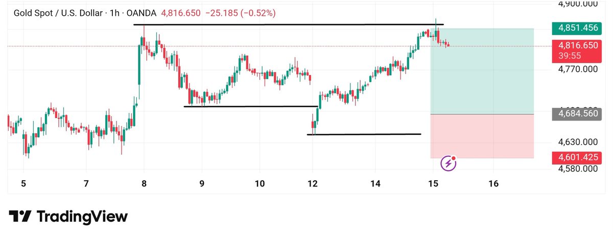 Undiscombobulated Trader 📈 📉 tweet media
